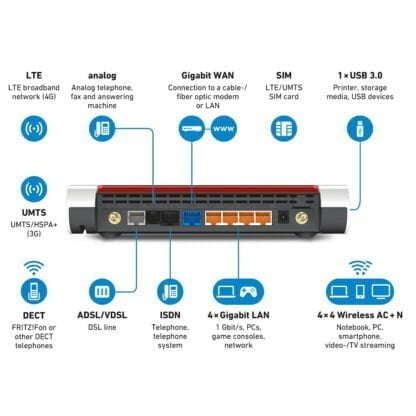 AVM FRITZBox 6890 4G ja DSL-reititin 4