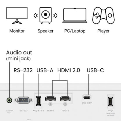 BENQ LH650 4000ANSI FHD -projektori 4