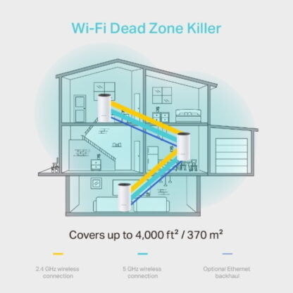 TP-LINK DECO M4 AC1200 WIFI-MESH-SYSTEM (3-pack) 5