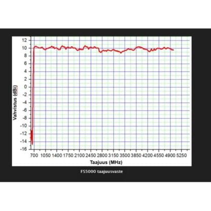 3G/4G/5G/GSM suunta-antenni 11dBi 7m kaapeli 6