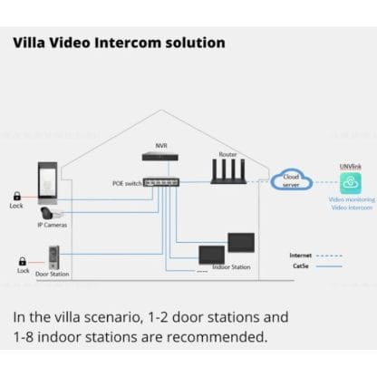 UNV Video-ovipuhelin ulkoasema metallikoteloinnilla 6