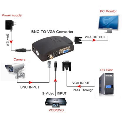 S-video/BNC – VGA signaalimuunnin 3