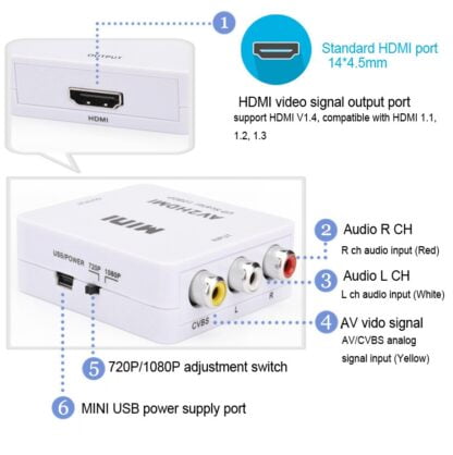 Mini CVBS/L+R Audio to HDMI Converter 5