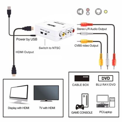 Mini CVBS/L+R Audio to HDMI Converter 4