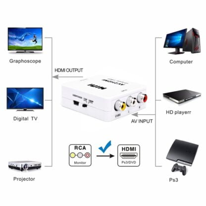 Mini CVBS/L+R Audio to HDMI Converter 3