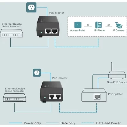 TP-LINK TL-POE160S -PoE-injektori 5