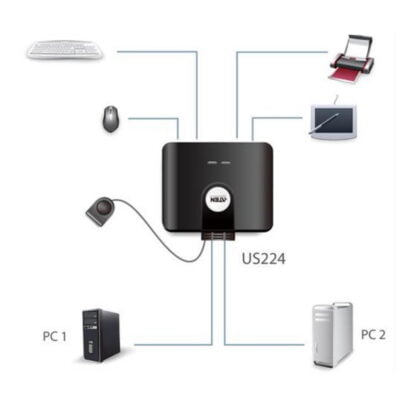 ATEN manuaalinen USB 2.0 kytkin 2PC->4xUSB 3