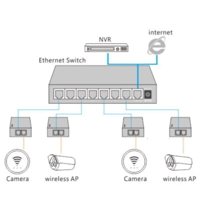 Wi-Tek PoE+ injektori 802.3af/at 24W, 2xGE 1000Mbps 48V 4