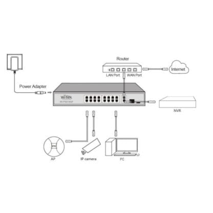 Wi-Tek 10-PORTTINEN POE KYTKIN 120W 3